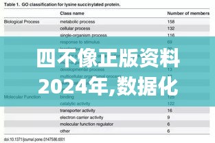 四不像正版資料2024年,數(shù)據(jù)化決策分析_后臺(tái)版YWS7.42