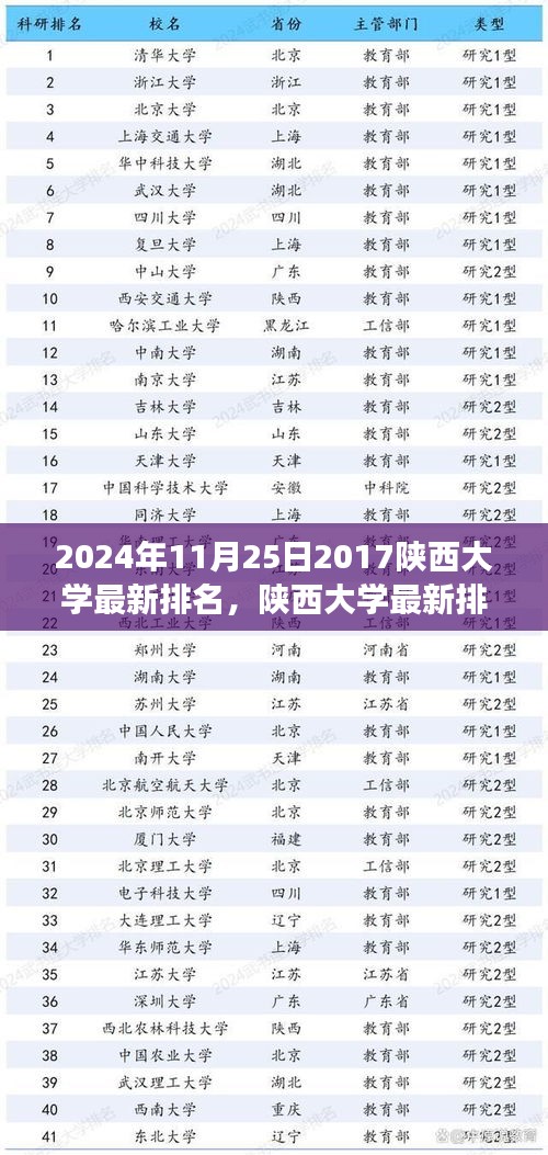 陜西大學最新排名深度解析與體驗觀察，2024年視角下的陜西大學排名展望與體驗分享