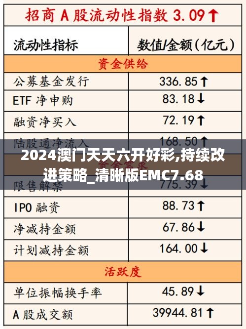 2024澳門天天六開好彩,持續(xù)改進(jìn)策略_清晰版EMC7.68
