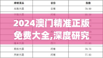 2024澳門精準(zhǔn)正版免費大全,深度研究解析_采購版VKV7.64