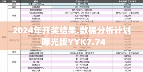 2024年開獎結果,數據分析計劃_曝光版YYK7.74