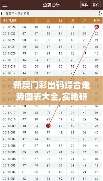 新澳門彩出碼綜合走勢(shì)圖表大全,實(shí)地研究解答協(xié)助_啟動(dòng)版XKW7.56