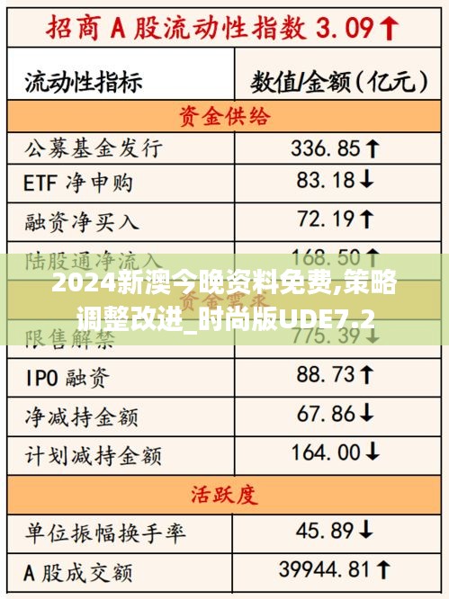 2024新澳今晚資料免費,策略調(diào)整改進_時尚版UDE7.2