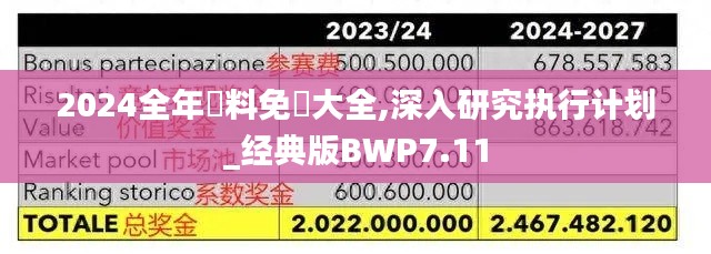2024全年資料免費大全,深入研究執(zhí)行計劃_經(jīng)典版BWP7.11