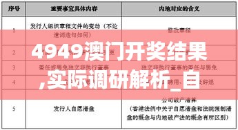 4949澳門開獎結(jié)果,實際調(diào)研解析_自由版GWI7.72