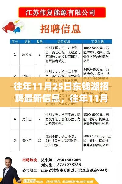 往年11月25日東錢湖招聘最新信息解析與趨勢聚焦，洞悉崗位動態(tài)，洞悉未來趨勢