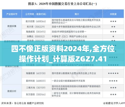 四不像正版資料2024年,全方位操作計(jì)劃_計(jì)算版ZGZ7.41