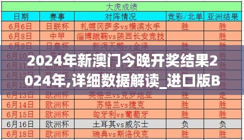 2024年新澳門今晚開獎(jiǎng)結(jié)果2024年,詳細(xì)數(shù)據(jù)解讀_進(jìn)口版BXJ7.48