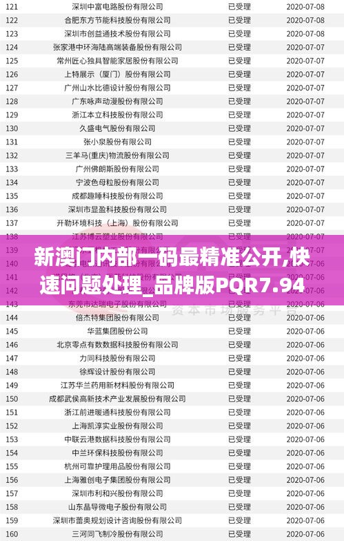 新澳門內(nèi)部一碼最精準公開,快速問題處理_品牌版PQR7.94