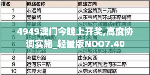 4949澳門今晚上開獎(jiǎng),高度協(xié)調(diào)實(shí)施_輕量版NOO7.40