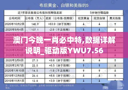 澳門(mén)今晚一肖必中特,數(shù)據(jù)詳解說(shuō)明_驅(qū)動(dòng)版YWU7.56