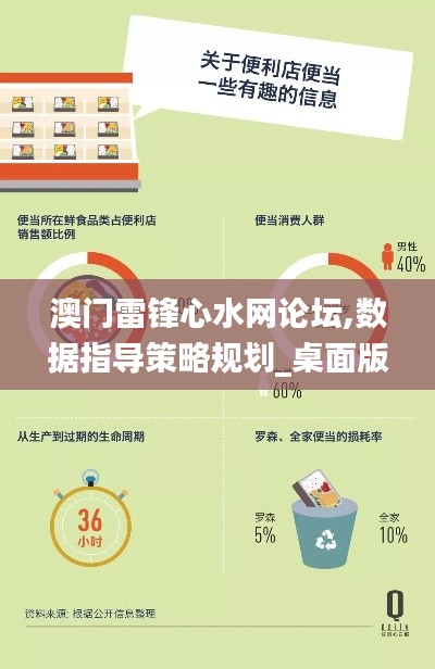 澳門雷鋒心水網(wǎng)論壇,數(shù)據(jù)指導(dǎo)策略規(guī)劃_桌面版CSX7.12