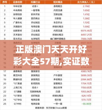 正版澳門天天開好彩大全57期,實證數據分析_科技版CZL7.60
