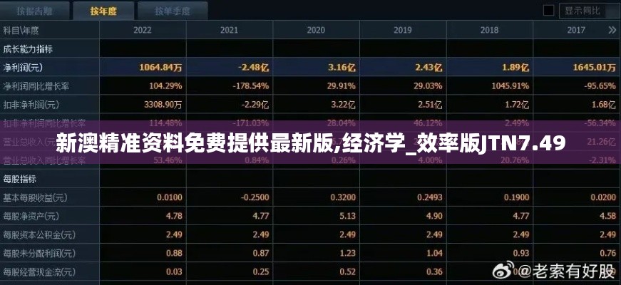 新澳精準資料免費提供最新版,經(jīng)濟學_效率版JTN7.49