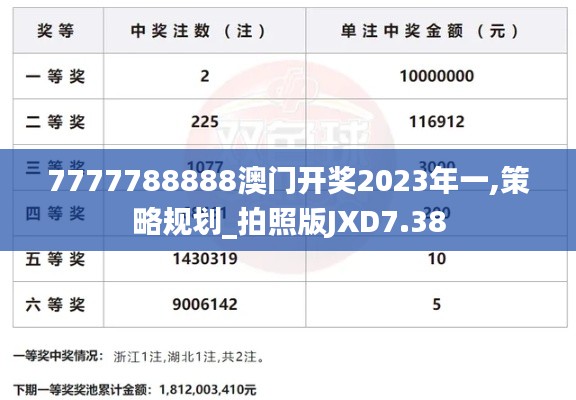 7777788888澳門開獎2023年一,策略規(guī)劃_拍照版JXD7.38