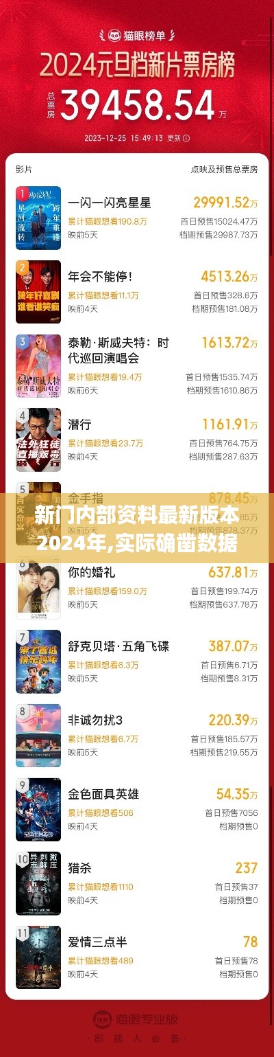 新門(mén)內(nèi)部資料最新版本2024年,實(shí)際確鑿數(shù)據(jù)解析統(tǒng)計(jì)_電影版HPV7.22