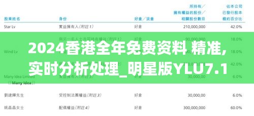 2024香港全年免費(fèi)資料 精準(zhǔn),實(shí)時(shí)分析處理_明星版YLU7.1