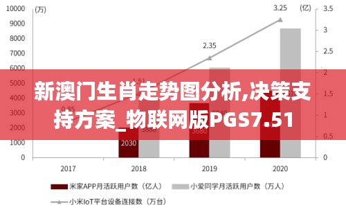 新澳門生肖走勢圖分析,決策支持方案_物聯(lián)網(wǎng)版PGS7.51