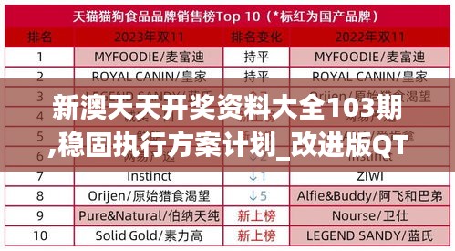 新澳天天開獎資料大全103期,穩(wěn)固執(zhí)行方案計劃_改進版QTK7.72