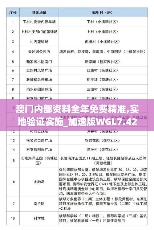 澳門內(nèi)部資料全年免費精準,實地驗證實施_加速版WGL7.42