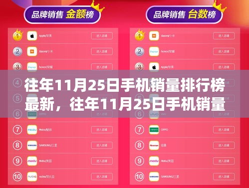 科技與時尚融合，往年11月25日手機銷量排行榜最新及熱門機型推薦