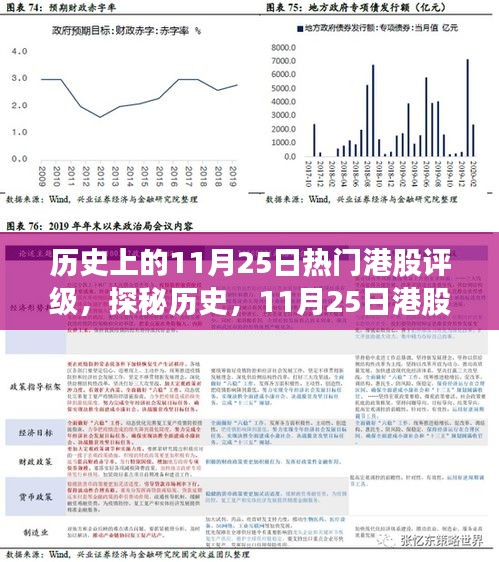 探秘歷史，港股評級之星與巷弄美味奇緣的相遇日（歷史上的11月25日）