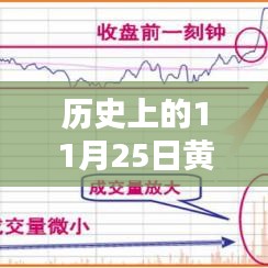 揭秘黃金走勢，歷史上的黃金走勢回顧與最新走勢分析（以11月25日為焦點）