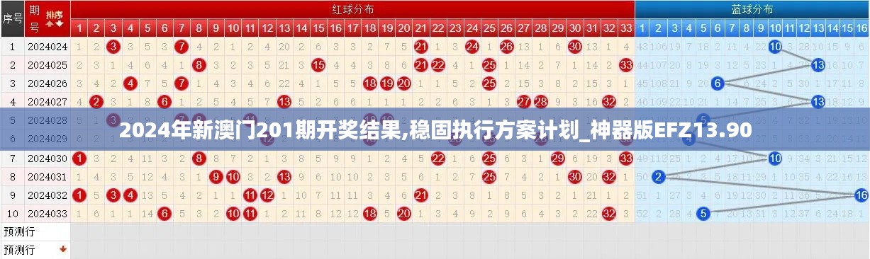 2024年新澳門201期開獎(jiǎng)結(jié)果,穩(wěn)固執(zhí)行方案計(jì)劃_神器版EFZ13.90