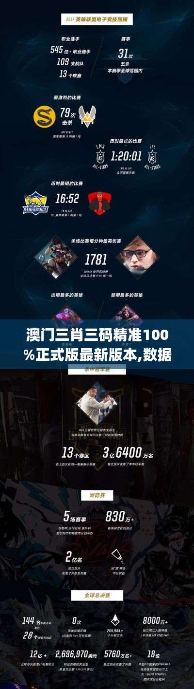 澳門三肖三碼精準(zhǔn)100%正式版最新版本,數(shù)據(jù)解釋說明規(guī)劃_仿真版UOT13.76