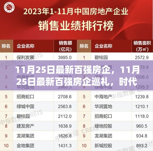 時(shí)代印記與領(lǐng)航者，最新百強(qiáng)房企巡禮（附詳細(xì)榜單）