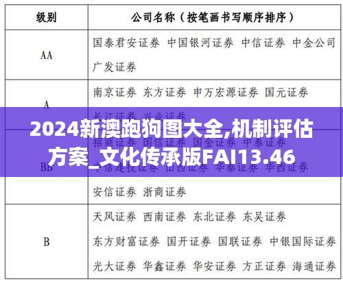 2024新澳跑狗圖大全,機(jī)制評(píng)估方案_文化傳承版FAI13.46