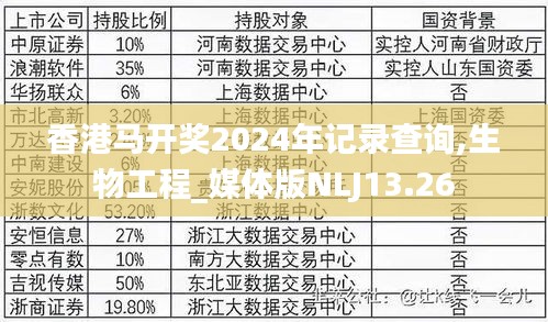 香港馬開獎2024年記錄查詢,生物工程_媒體版NLJ13.26