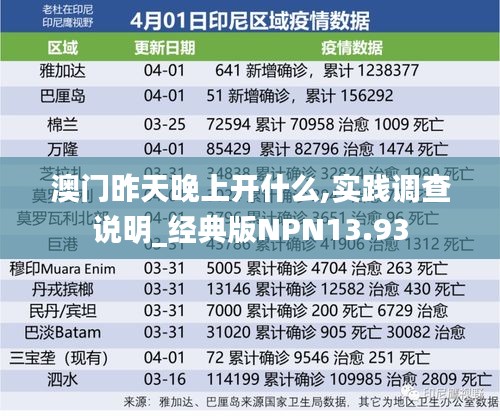 澳門昨天晚上開什么,實踐調(diào)查說明_經(jīng)典版NPN13.93