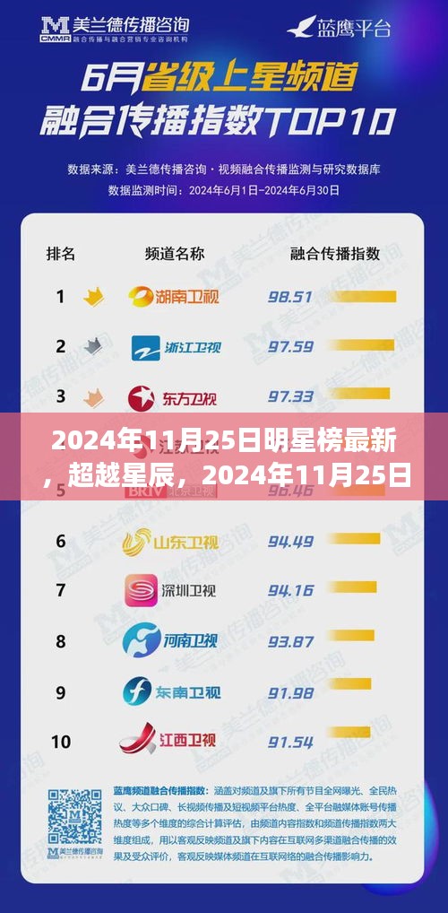 超越星辰，明星榜啟示錄——學(xué)習(xí)變化，自信成就夢想，2024年11月25日最新榜單揭曉