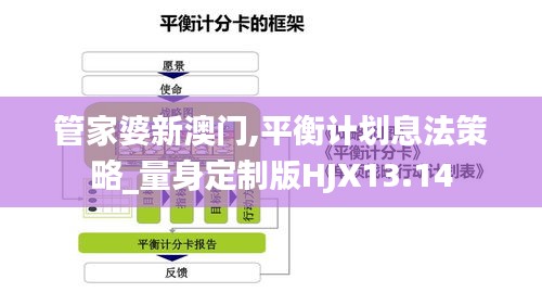 管家婆新澳門,平衡計(jì)劃息法策略_量身定制版HJX13.14