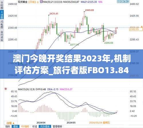 澳門今晚開獎結(jié)果2023年,機(jī)制評估方案_旅行者版FBO13.84