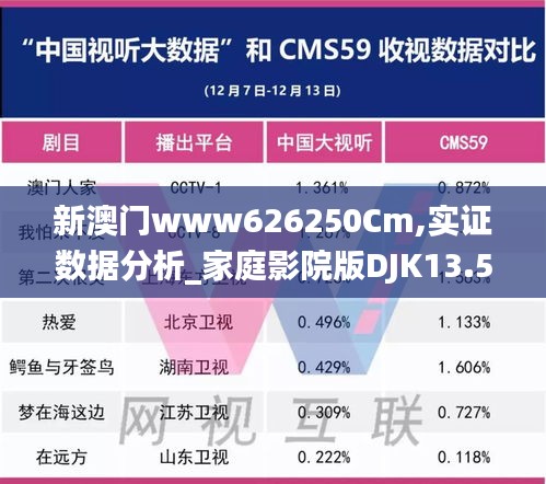 新澳門www626250Cm,實(shí)證數(shù)據(jù)分析_家庭影院版DJK13.56