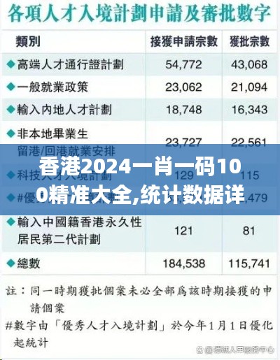 香港2024一肖一碼100精準(zhǔn)大全,統(tǒng)計數(shù)據(jù)詳解說明_快速版AIH13.47
