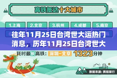歷年11月25日臺(tái)灣世大運(yùn)精彩瞬間，熱血學(xué)習(xí)之旅，自信與成就感的源泉
