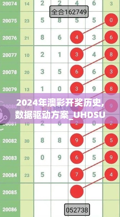 2024年澳彩開獎(jiǎng)歷史,數(shù)據(jù)驅(qū)動(dòng)方案_UHDSUZ13.32