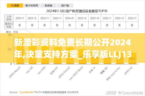 新澳彩資料免費(fèi)長(zhǎng)期公開(kāi)2024年,決策支持方案_樂(lè)享版LLJ13.55