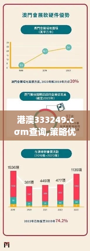 港澳333249.cσm查詢,策略優(yōu)化計(jì)劃_媒體版AJD13.37