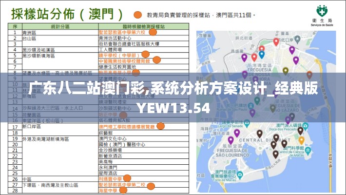 廣東八二站澳門彩,系統(tǒng)分析方案設(shè)計_經(jīng)典版YEW13.54