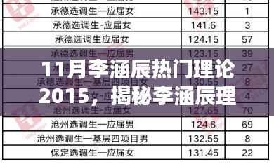 揭秘李涵辰理論，掀起知識(shí)浪潮的奧秘（2015年11月版）