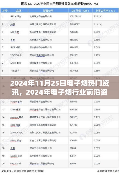 電子煙行業(yè)前沿資訊熱議，聚焦熱門觀點(diǎn)與未來(lái)趨勢(shì)分析（2024年電子煙行業(yè)熱點(diǎn)報(bào)道）