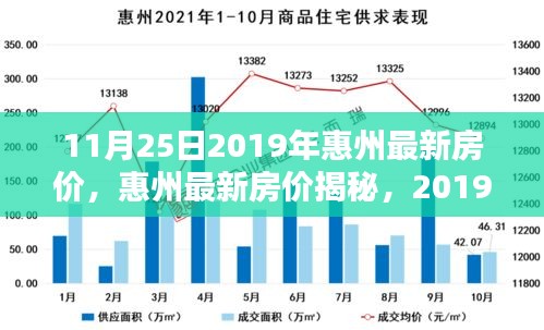 2019年11月25日惠州最新房?jī)r(jià)深度解析與揭秘