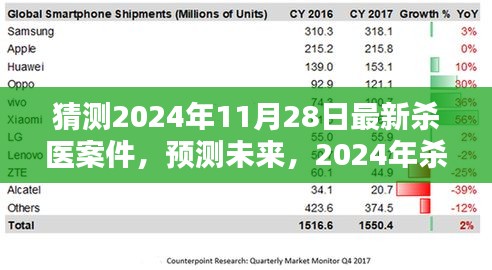 2024年殺醫(yī)案件預(yù)測與反思，觀點(diǎn)碰撞與未來展望