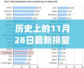 歷史上的11月28日，排量稅變革與綠色出行的心靈之旅