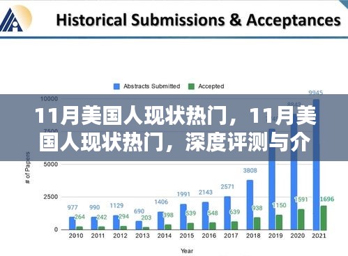 深度評測與介紹，11月美國人現(xiàn)狀熱門話題