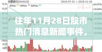 射飛逐走 第7頁